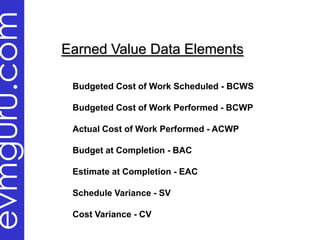 evmguru.com
              Earned Value Data Elements

               Budgeted Cost of Work Scheduled - BCWS

             ...
