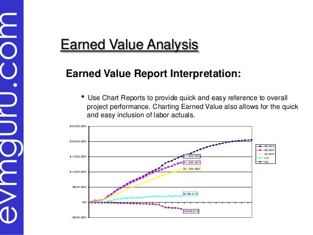 earned value analysis earned value analysis