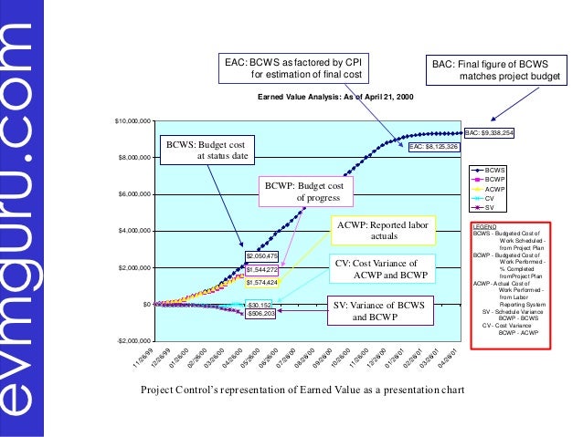 earned value report kleo beachfix co