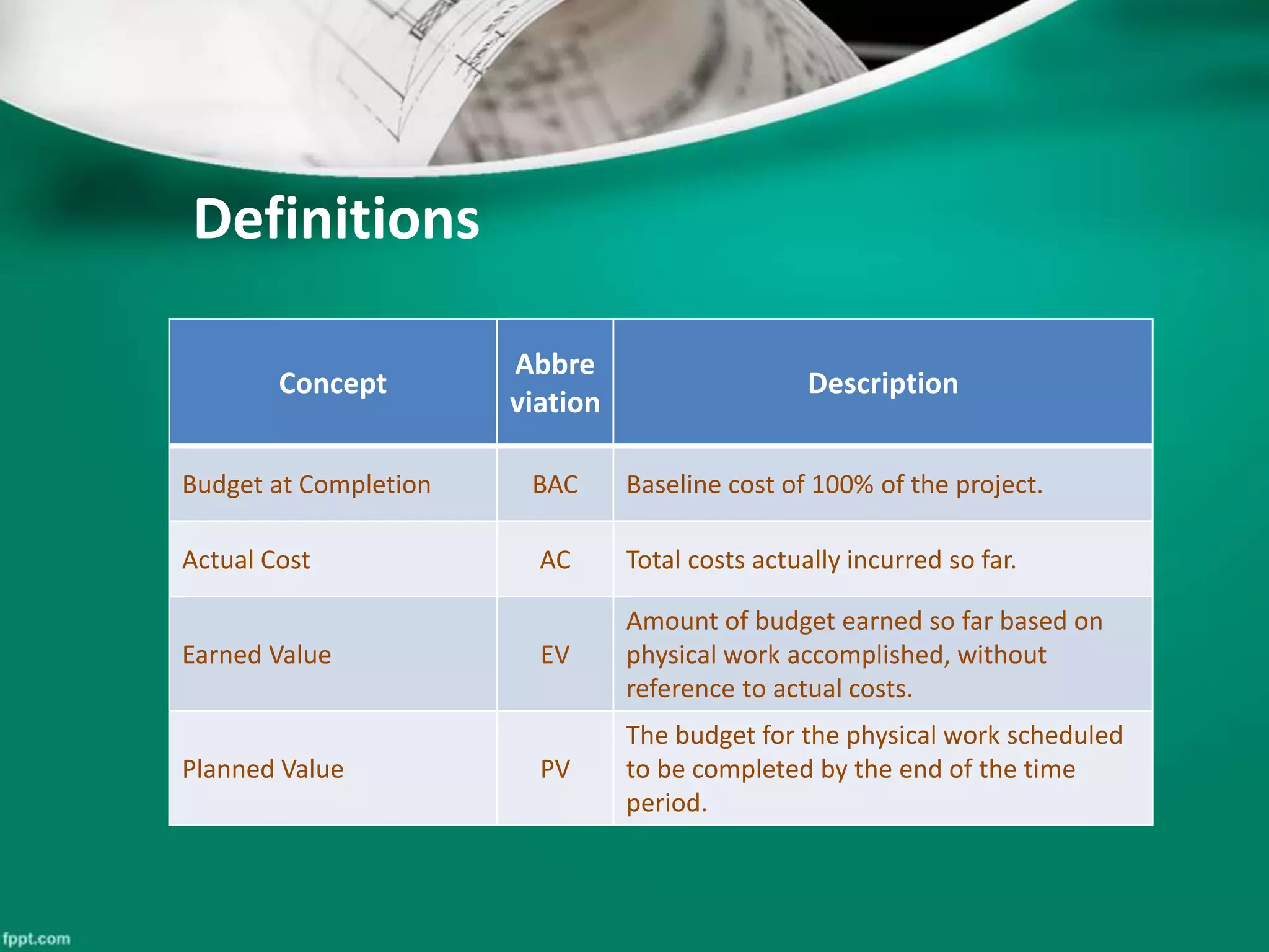 Definitions 
Concept 
Abbre 
viation 
Description 
Budget at Completion BAC Baseline cost of 100% of the project. 
Actual Cost AC Total costs actually incurred so far. 
Earned Value EV 
Amount of budget earned so far based on 
physical work accomplished, without 
reference to actual costs. 
Planned Value PV 
The budget for the physical work scheduled 
to be completed by the end of the time 
period. 
 