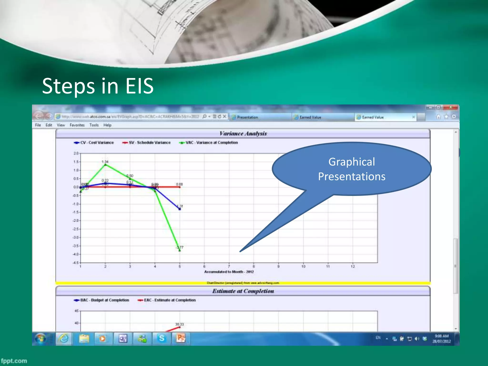 Steps in EIS 
1. Login to EIS by assigned operational staff. 
2. Process the EV report of his particular division. 
3. Enter the EV values of the Month and any comments 
regarding the variances. 
Graphical 
Presentations 
4. Use the data and reports in the monthly project status 
reporting. 
Project EV data entered 
by Operations on a 
monthly basis 
Projects status 
dashboard report 
 