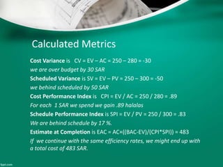 Calculated Metrics 
Cost Variance is CV = EV – AC = 250 – 280 = -30 
we are over budget by 30 SAR 
Scheduled Variance is SV = EV – PV = 250 – 300 = -50 
we behind scheduled by 50 SAR 
Cost Performance Index is CPI = EV / AC = 250 / 280 = .89 
For each 1 SAR we spend we gain .89 halalas 
Schedule Performance Index is SPI = EV / PV = 250 / 300 = .83 
We are behind schedule by 17 %. 
Estimate at Completion is EAC = AC+((BAC-EV)/(CPI*SPI)) = 483 
If we continue with the same efficiency rates, we might end up with 
a total cost of 483 SAR. 
 