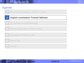 IBM Global Services (ITS)
© 2004 IBM Corporation
11 Earned Value analysis 10/30/15
Agenda
1
2
3
4
Earned Value Einführung, Definition, Nutzen
Vergleich verschiedener “Forecast”-Methoden
Terminologie und Fragestellungen
Berechnungsbeispiel zu Earned Value
5 Beispielbericht SOKO Juli 205
Hints & Tips
Anhang
6
7
 