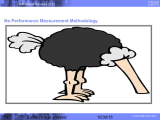 IBM Global Services (ITS)
© 2004 IBM Corporation
17 Earned Value analysis 10/30/15
No Performance Measurement Methodology
 