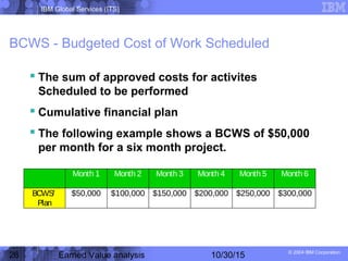 IBM Global Services (ITS)
© 2004 IBM Corporation
26 Earned Value analysis 10/30/15
BCWS - Budgeted Cost of Work Scheduled
 The sum of approved costs for activites
Scheduled to be performed
 Cumulative financial plan
 The following example shows a BCWS of $50,000
per month for a six month project.
Month 1 Month 2 Month 3 Month 4 Month 5 Month 6
BCWS/
Plan
$50,000 $100,000 $150,000 $200,000 $250,000 $300,000
 