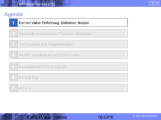 IBM Global Services (ITS)
© 2004 IBM Corporation
3 Earned Value analysis 10/30/15
Agenda
1
2
3
4
Earned Value Einführung, Definition, Nutzen
Vergleich verschiedener “Forecast”-Methoden
Terminologie und Fragestellungen
Berechnungsbeispiel zu Earned Value
5 Beispielbericht SOKO Juli 205
Hints & Tips
Anhang
6
7
 
