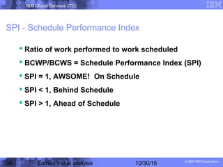 IBM Global Services (ITS)
© 2004 IBM Corporation
39 Earned Value analysis 10/30/15
SPI - Schedule Performance Index
 Ratio of work performed to work scheduled
 BCWP/BCWS = Schedule Performance Index (SPI)
 SPI = 1, AWSOME! On Schedule
 SPI < 1, Behind Schedule
 SPI > 1, Ahead of Schedule
 