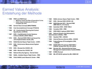 IBM Global Services (ITS)
© 2004 IBM Corporation
56 Earned Value analysis 10/30/15
Earned Value Analysis:
Entstehung der Methode
 1959 PERT and PERT/Cost
— Milestone Charts And Rate-of Expenditure Curves
— Dollars Spent Vs Estimates Of Percent
Complete (DD 1097)
 1963 Earned Value Concept (MINUTEMAN)
 1964 Cost Accomplishment Concept (TITAN III)
 1966 AF—Cost/schedule Planning And Control
Specification (C/SPCS)
 1967 DOD—Cost/Schedule Control Systems
Criteria (C/SCSC) (DODI 7000.2)
 1972 DOD—-Revised DODI 7000.2 and Issued the
Joint Implementation Guide (JIG)
 1972 NASA Marshall Space Flight Center—C/SPC
 1975 DOE—Performance Measurement System
(PMS)
 1976 DOD—Revised the C/SCSC JIG
 1980 DOD—Revised the C/SCSC JIG
 1982 National Security Agency—Earned Value
 1983 NASA—Goddard Space Flight Center—PMS
 1984 FAA & NASA Lewis Research Center—PMS
 1985 NASA Johnson Space Flight Center—PMS
 1987 DOD—Revised DOD C/SCSC JIG
 1988 NASA Marshall SFC—Revised PMS
(MMI 8020.7C, 44 Criteria)
 1989 Australian DOD—DODI 7000.2
 1990 Canadian DOD—PMS
 1991 DODI 5000.2 replaces DODI 7000.2
 1992 National Oceanic And Atmospheric
Administration (NOAA)—PMS
 1993 Swedish FMV—C/SCSC
 1994 Internal Revenue Service (IRS)—C/SCSC
 1994 Federal Bureau Of Investigation (FBI)
—C/SCSC
 1996 DODR 5000.2-R replaces DODI 5000.2
C/SCSC revised from 35 to 32 criteria
 1996 Revised JIG—Renamed Earned Value
Management Implementation Guide (EVMIG)
 1997 EVMIG Revised
 1998 MIL-STD 881B replaced by MIL HDBK 881
 