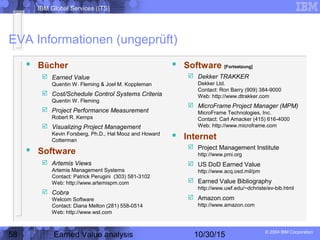 IBM Global Services (ITS)
© 2004 IBM Corporation
58 Earned Value analysis 10/30/15
EVA Informationen (ungeprüft)
 Bücher
 Earned Value
Quentin W. Fleming & Joel M. Koppleman
 Cost/Schedule Control Systems Criteria
Quentin W. Fleming
 Project Performance Measurement
Robert R. Kemps
 Visualizing Project Management
Kevin Forsberg, Ph.D., Hal Mooz and Howard
Cotterman
 Software
 Artemis Views
Artemis Management Systems
Contact: Patrick Perugini (303) 581-3102
Web: http://www.artemispm.com
 Cobra
Welcom Software
Contact: Diana Melton (281) 558-0514
Web: http://www.wst.com
 Software [Fortsetzung]
 Dekker TRAKKER
Dekker Ltd.
Contact: Ron Barry (909) 384-9000
Web: http://www.dtrakker.com
 MicroFrame Project Manager (MPM)
MicroFrame Technologies, Inc.
Contact: Carl Amacker (415) 616-4000
Web: http://www.microframe.com
 Internet
 Project Management Institute
http://www.pmi.org
 US DoD Earned Value
http://www.acq.osd.mil/pm
 Earned Value Bibliography
http://www.uwf.edu/~dchriste/ev-bib.html
 Amazon.com
http://www.amazon.com
 