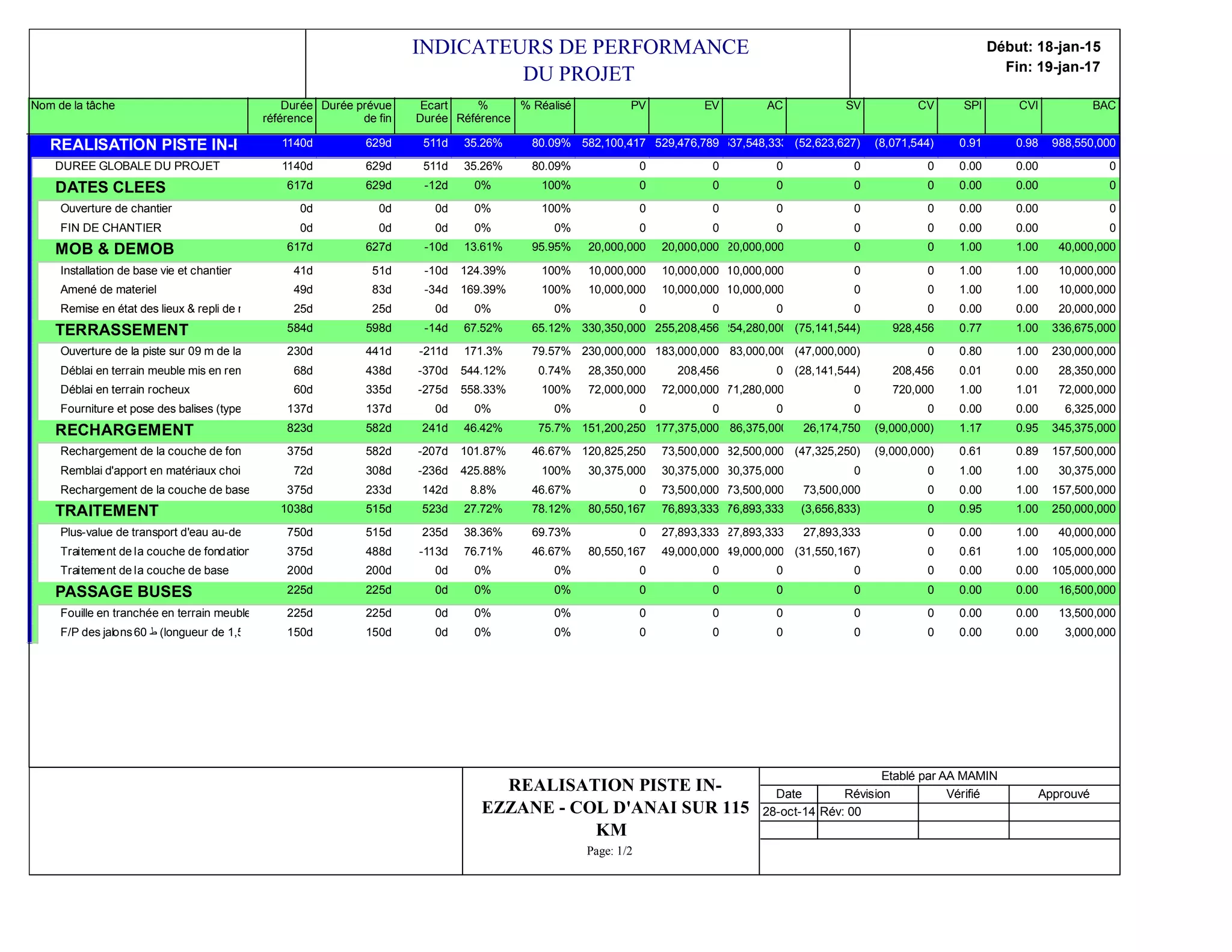 Indicateurs De Performance PPT indicateurs-de-performance-ppt