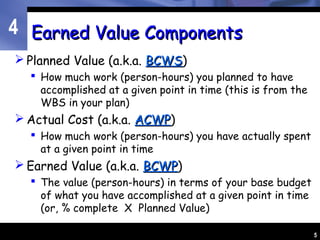 Earned value | PPT