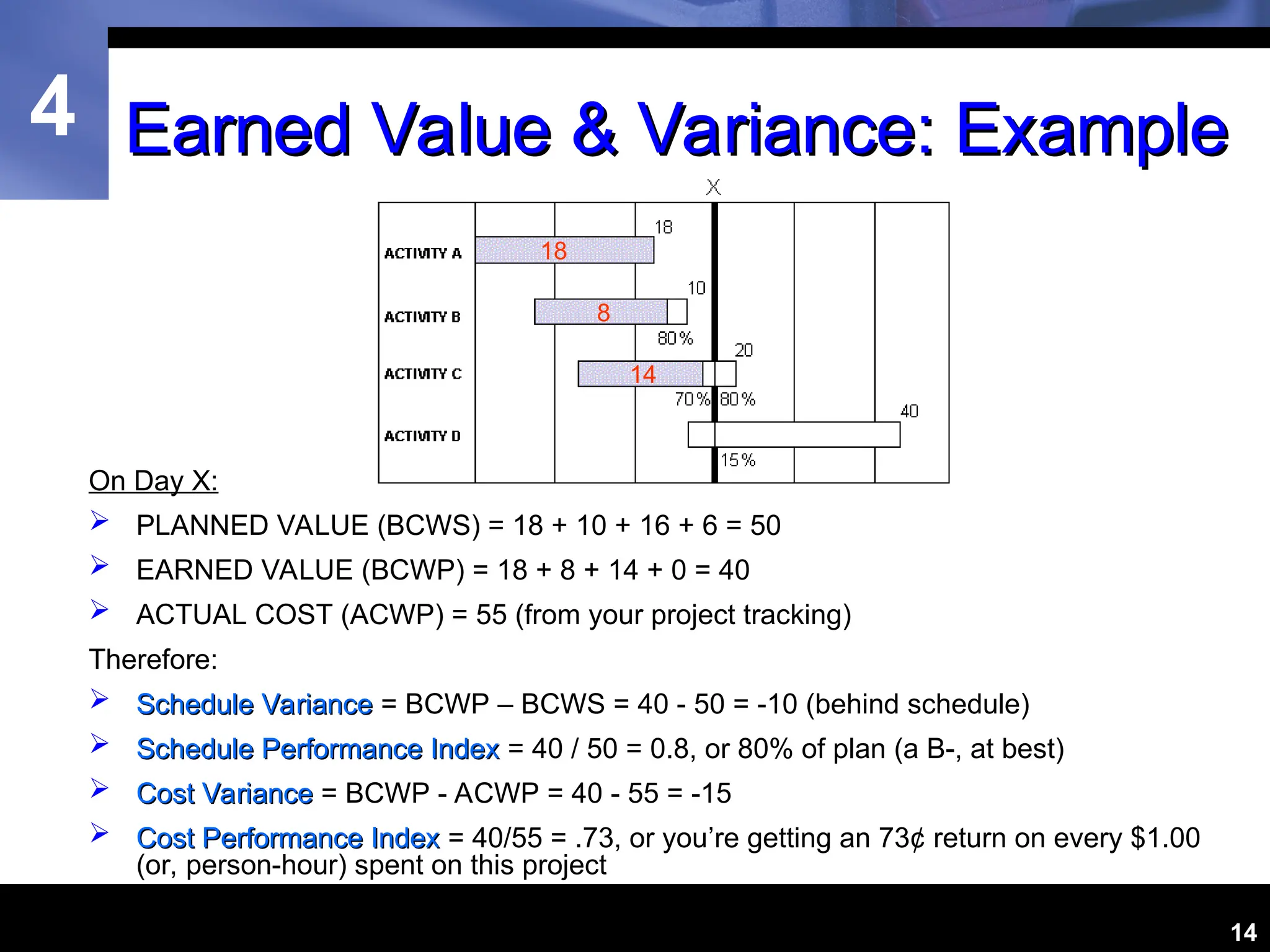4
14
Earned Value & Variance: Example
Earned Value & Variance: Example
On Day X:
 PLANNED VALUE (BCWS) = 18 + 10 + 16 + 6 = 50
 EARNED VALUE (BCWP) = 18 + 8 + 14 + 0 = 40
 ACTUAL COST (ACWP) = 55 (from your project tracking)
Therefore:
 Schedule Variance
Schedule Variance = BCWP – BCWS = 40 - 50 = -10 (behind schedule)
 Schedule Performance Index
Schedule Performance Index = 40 / 50 = 0.8, or 80% of plan (a B-, at best)
 Cost Variance
Cost Variance = BCWP - ACWP = 40 - 55 = -15
 Cost Performance Index
Cost Performance Index = 40/55 = .73, or you’re getting an 73¢ return on every $1.00
(or, person-hour) spent on this project
18
8
14
 