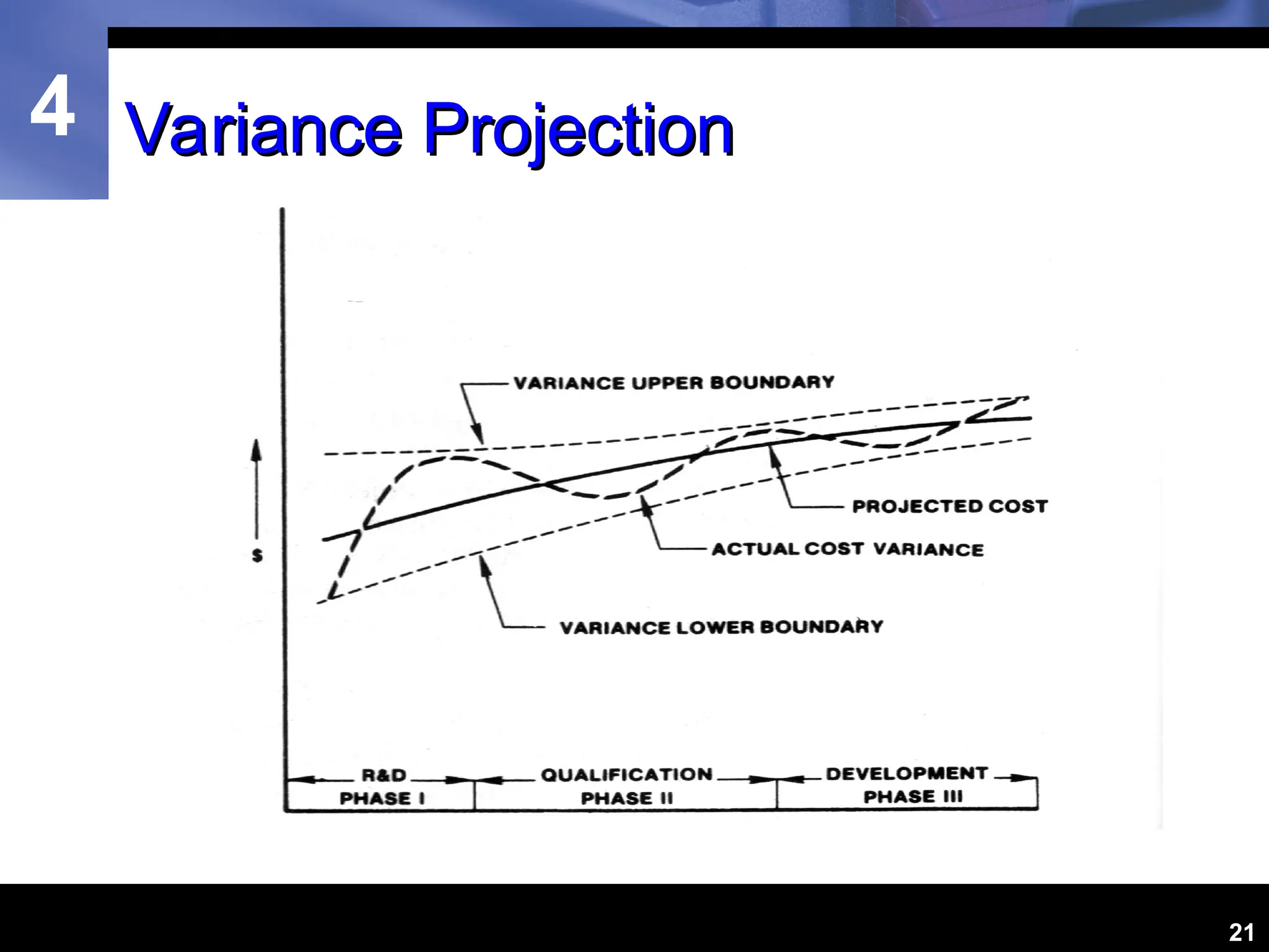 4
21
Variance Projection
Variance Projection
 