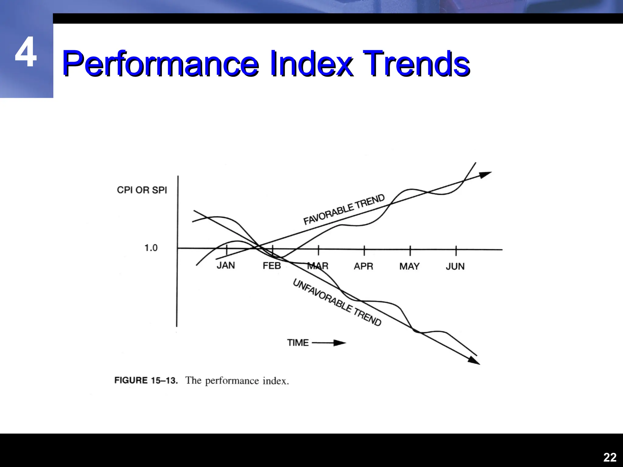 4
22
Performance Index Trends
Performance Index Trends
 