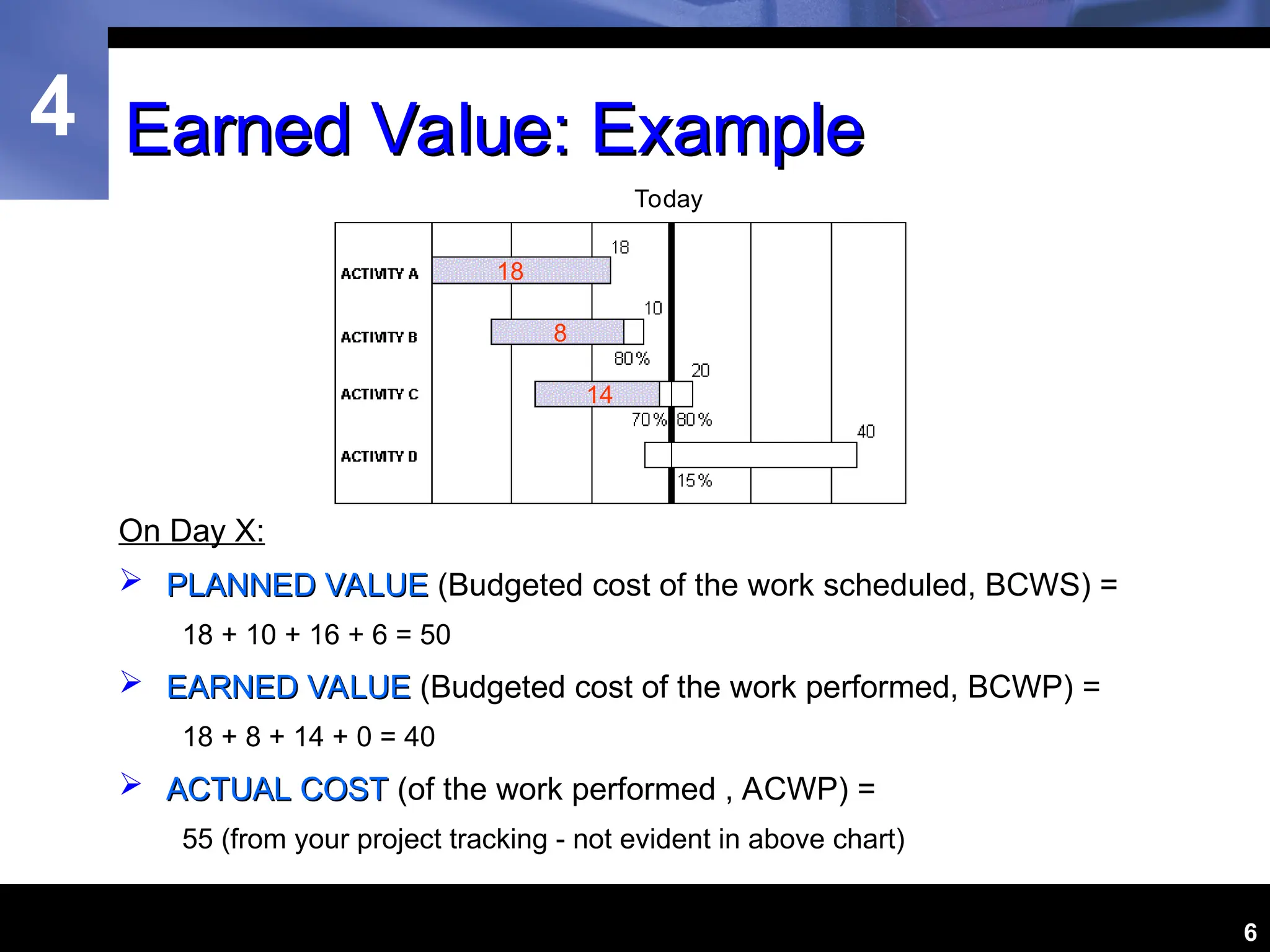 4
6
Earned Value: Example
Earned Value: Example
On Day X:
 PLANNED VALUE
PLANNED VALUE (Budgeted cost of the work scheduled, BCWS) =
18 + 10 + 16 + 6 = 50
 EARNED VALUE
EARNED VALUE (Budgeted cost of the work performed, BCWP) =
18 + 8 + 14 + 0 = 40
 ACTUAL COST
ACTUAL COST (of the work performed , ACWP) =
55 (from your project tracking - not evident in above chart)
18
8
14
Today
 