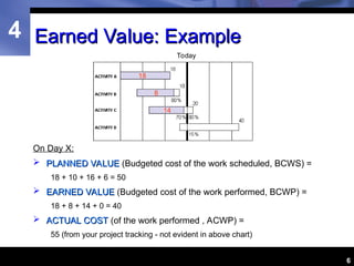 Project Earned Value Management and principles | PPT