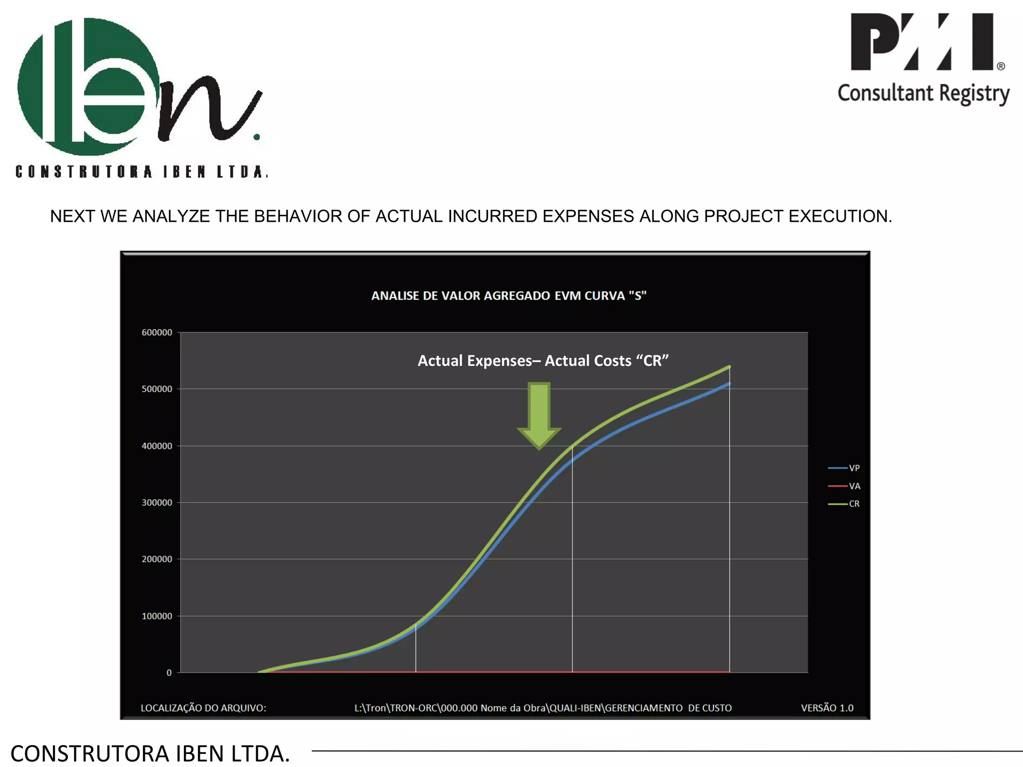 NEXT WE ANALYZE THE BEHAVIOR OF ACTUAL INCURRED EXPENSES ALONG PROJECT EXECUTION.




                                      Actual Expenses– Actual Costs “CR”




CONSTRUTORA IBEN LTDA.
 