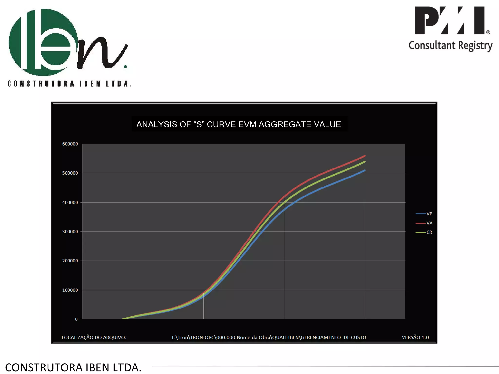 ANALYSIS OF “S” CURVE EVM AGGREGATE VALUE




                                  Despesas Reais – Custo Real CR.




CONSTRUTORA IBEN LTDA.
 
