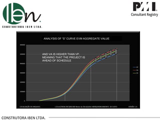 ANALYSIS OF “S” CURVE EVM AGGREGATE VALUE



                                       Apesar do CR ser maior que o VP
                    AND VA IS HIGHER THAN VP,
                    MEANING THAT THE PROJECT ISCusto Real CR.
                                   Despesas Reais –
                    AHEAD OF SCHEDULE




CONSTRUTORA IBEN LTDA.
 