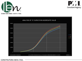 ANALYSIS OF “S” CURVE EVM AGGREGATE VALUE




                                  Despesas Reais – Custo Real CR.




CONSTRUTORA IBEN LTDA.
 
