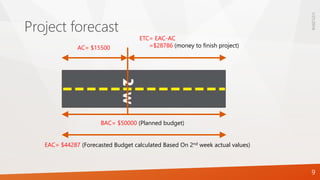 Project forecast
2WBAC= $50000 (Planned budget)
EAC= $44287 (Forecasted Budget calculated Based On 2nd week actual values)
ETC= EAC-AC
=$28786 (money to finish project)AC= $15500
1/21/2016
9
 
