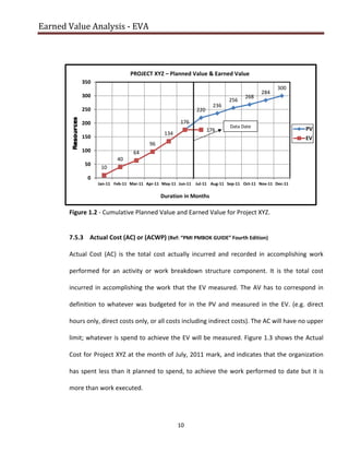 Earned Value Analysis - EVA | PDF