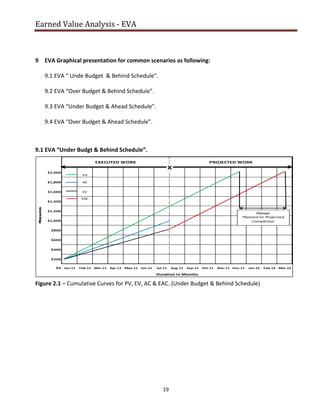 Earned Value Analysis - EVA | PDF