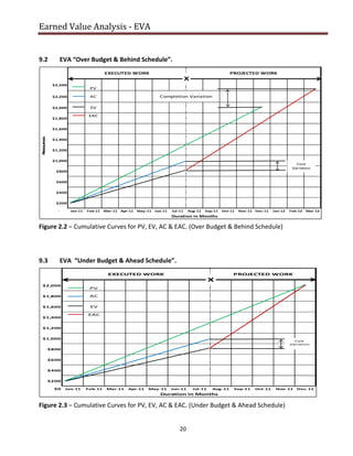 Earned Value Analysis - EVA | PDF