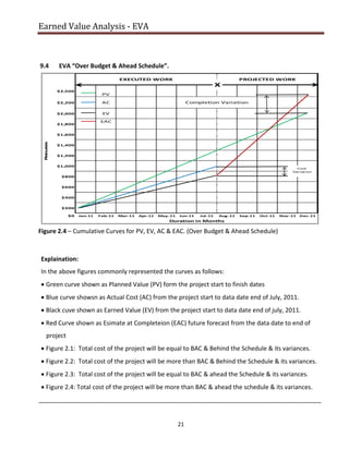 Pilot Graph Eva Earned Value Analysis - EVA | PDF