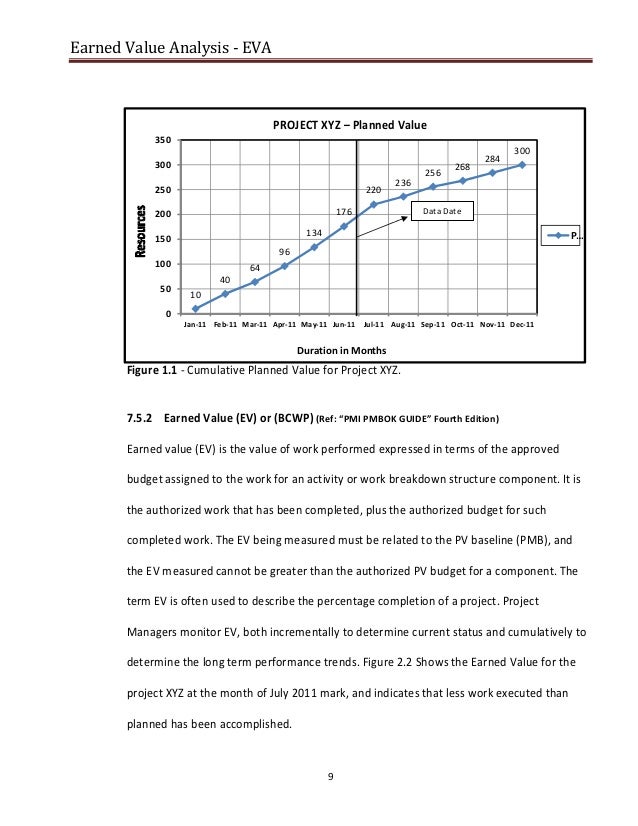 Earned Value Analysis EVA Earned value analysis eva