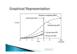 Earned value analysis - presentation | PDF