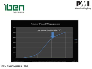 IBEN ENGENHARIA LTDA. 
Cost baseline –Predicted Value “VP”. 
Analysis of “S” curve EVM aggregate value  