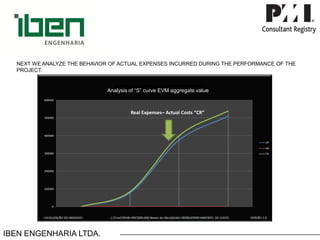 IBEN ENGENHARIA LTDA. 
NEXT WE ANALYZE THE BEHAVIOR OF ACTUAL EXPENSES INCURRED DURING THE PERFORMANCE OF THE PROJECT. 
Real Expenses–Actual Costs “CR” 
Analysis of “S” curve EVM aggregate value  