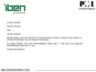 IBEN ENGENHARIA LTDA. 
(VP)R$1,000,000. 
(CR)R$1,065,000. 
AND 
(VA)R$1,065,000. 
MEANSSAYINGTHATTHEPROJECTISCOSTINGEXACTLYWHATITSHOULDCOST,SINCEVA= CR,ANDTHEPROJECTIS6.5%AHEADOFSCHEDULE. 
INOTHERWORDS,THECOSTPERFORMANCEINDEX(IDC)=1.000ANDTHEDEADLINEPERFORMANCEINDEX(IDP)=1.065. 
INANOTHEREXAMPLE  