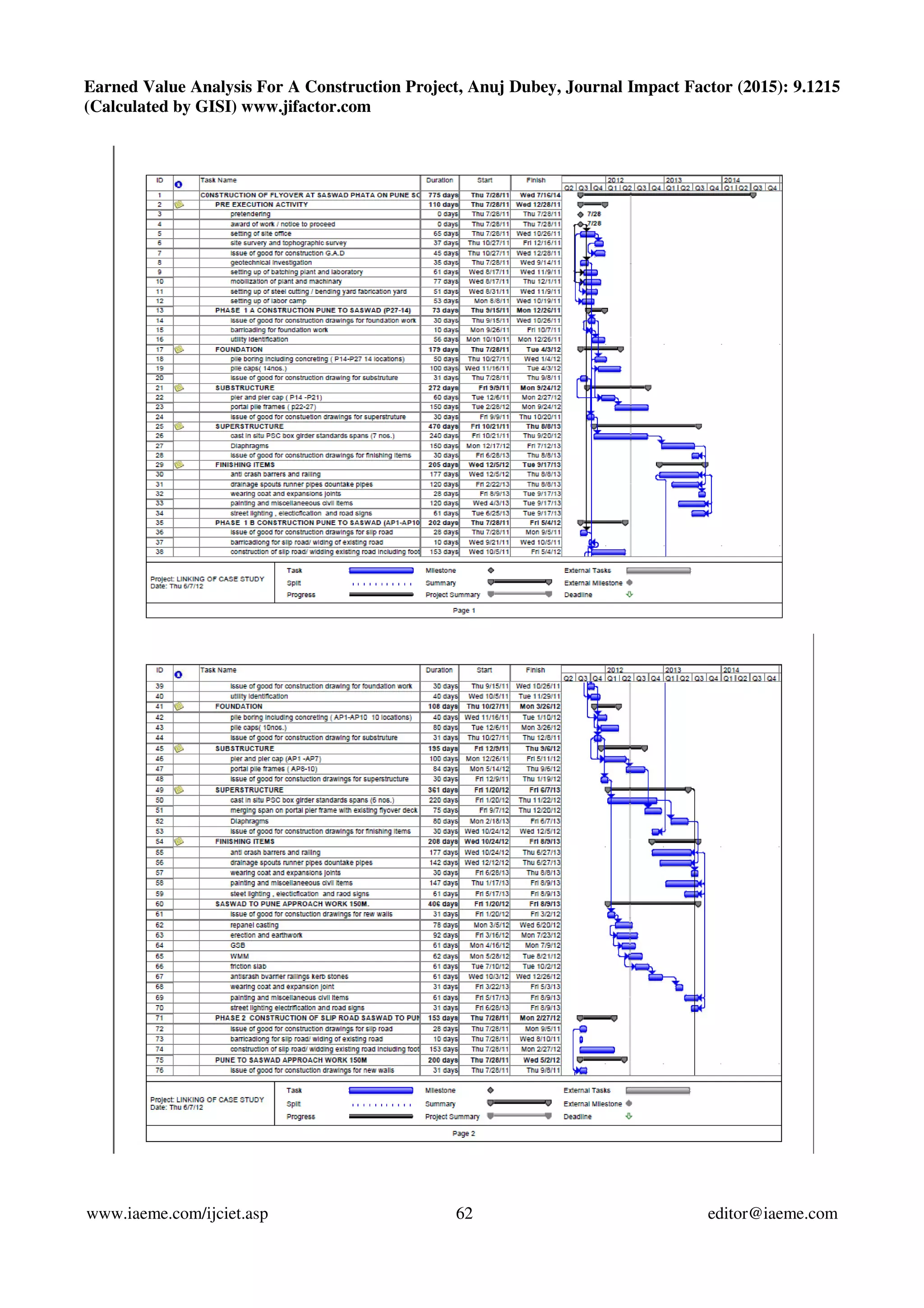 Earned Value Analysis For A Construction Project, Anuj Dubey, Journal Impact Factor (2015): 9.1215
(Calculated by GISI) www.jifactor.com
www.iaeme.com/ijciet.asp 62 editor@iaeme.com
 