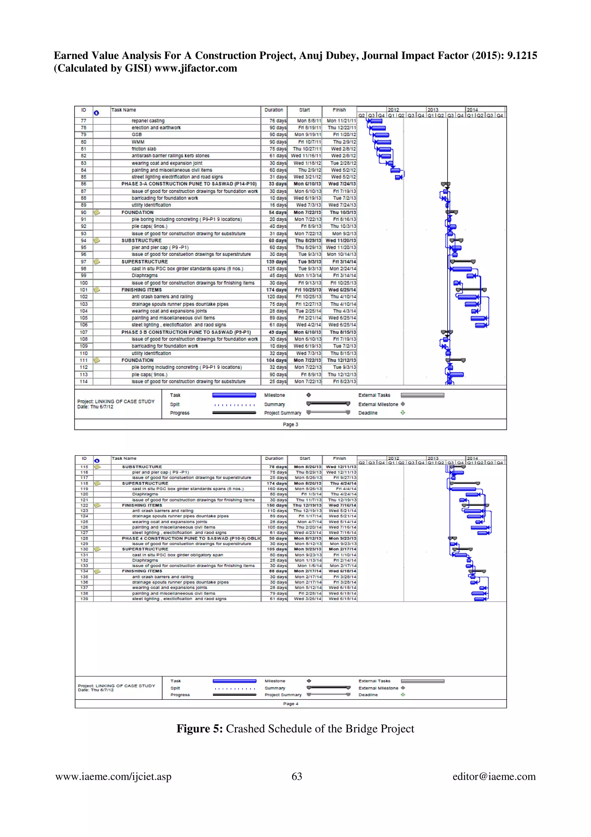 Earned Value Analysis For A Construction Project, Anuj Dubey, Journal Impact Factor (2015): 9.1215
(Calculated by GISI) www.jifactor.com
www.iaeme.com/ijciet.asp 63 editor@iaeme.com
Figure 5: Crashed Schedule of the Bridge Project
 