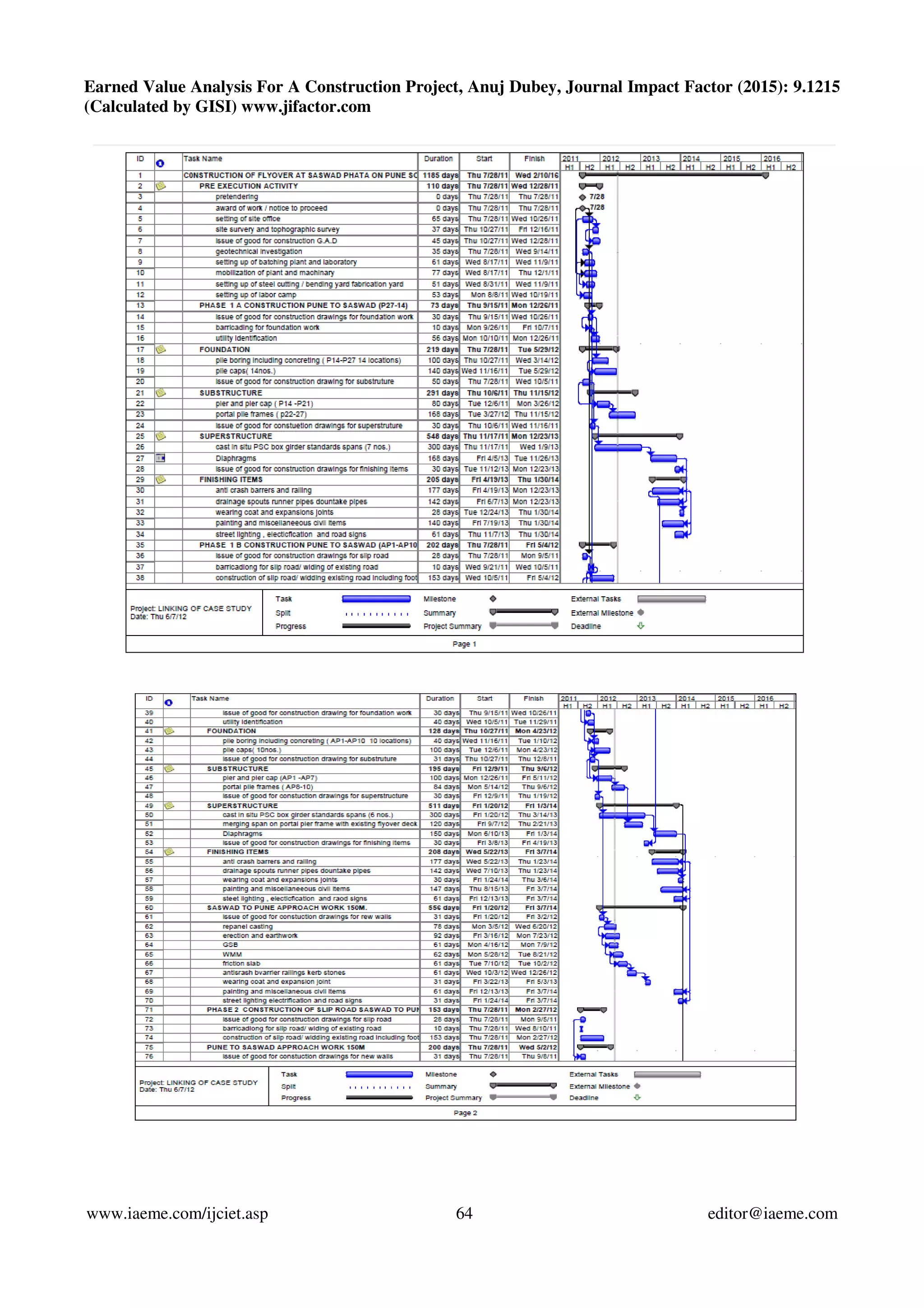 Earned Value Analysis For A Construction Project, Anuj Dubey, Journal Impact Factor (2015): 9.1215
(Calculated by GISI) www.jifactor.com
www.iaeme.com/ijciet.asp 64 editor@iaeme.com
 