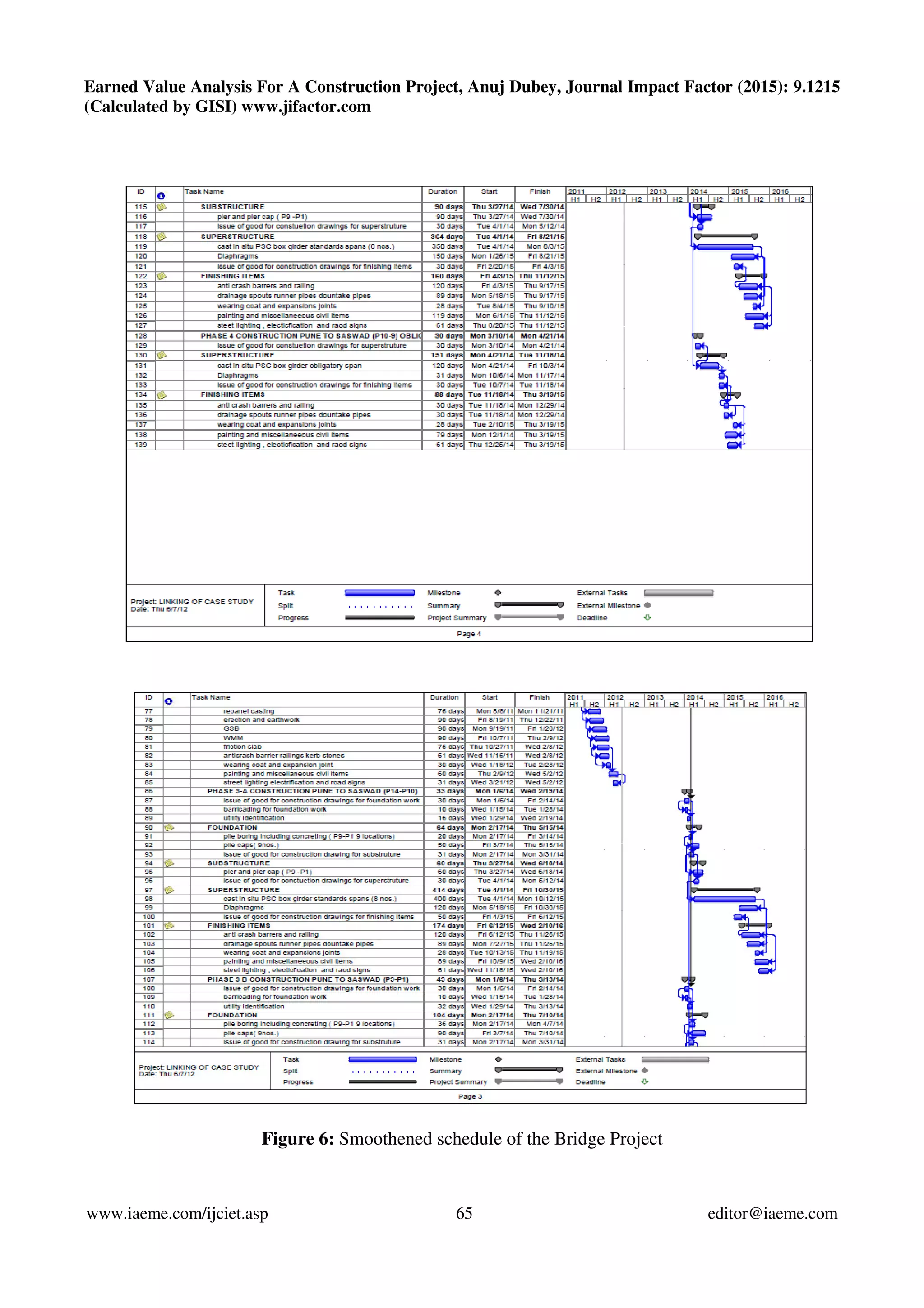 Earned Value Analysis For A Construction Project, Anuj Dubey, Journal Impact Factor (2015): 9.1215
(Calculated by GISI) www.jifactor.com
www.iaeme.com/ijciet.asp 65 editor@iaeme.com
Figure 6: Smoothened schedule of the Bridge Project
 