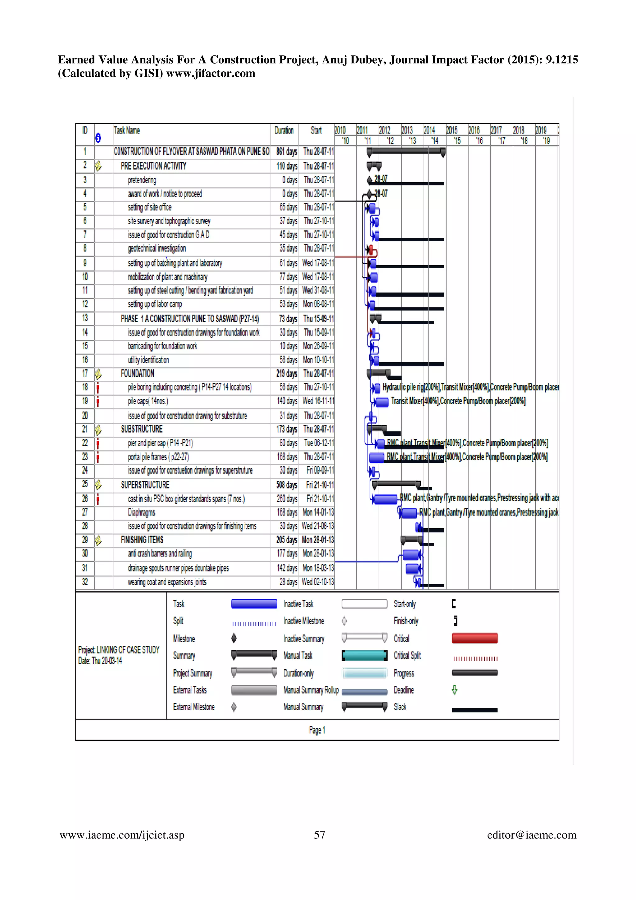 Earned Value Analysis For A Construction Project, Anuj Dubey, Journal Impact Factor (2015): 9.1215
(Calculated by GISI) www.jifactor.com
www.iaeme.com/ijciet.asp 57 editor@iaeme.com
 