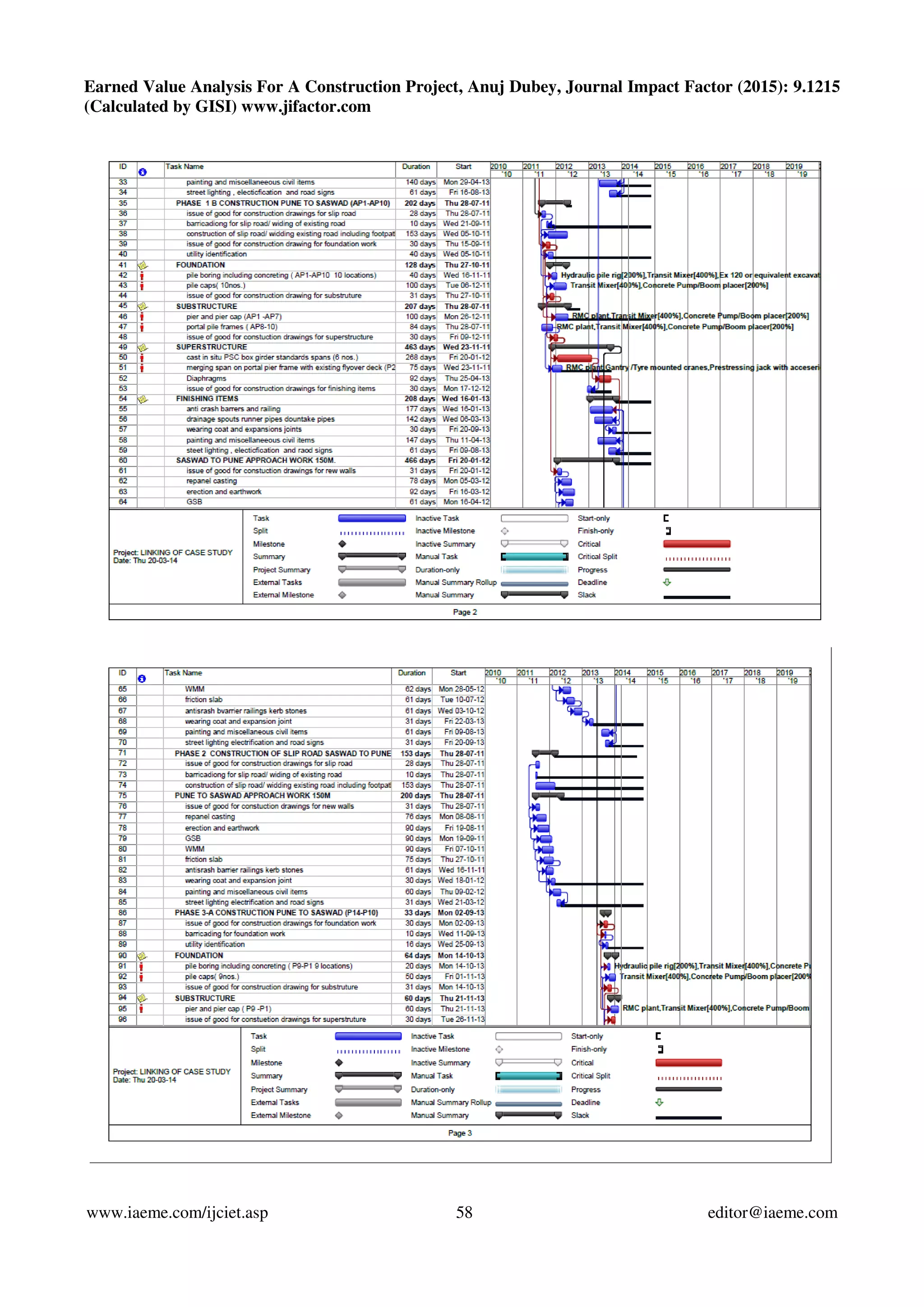 Earned Value Analysis For A Construction Project, Anuj Dubey, Journal Impact Factor (2015): 9.1215
(Calculated by GISI) www.jifactor.com
www.iaeme.com/ijciet.asp 58 editor@iaeme.com
 