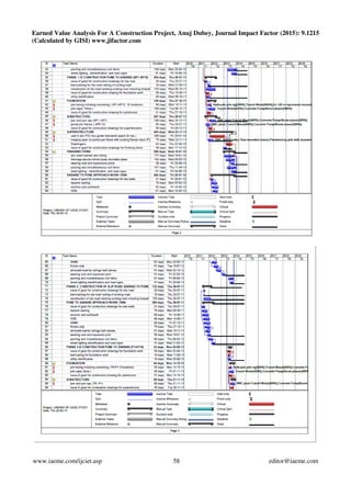 Earned value analysis for a construction project | PDF