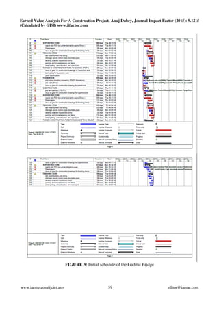 Earned value analysis for a construction project | PDF