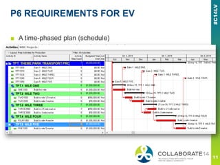 P6 REQUIREMENTS FOR EV
■ A time-phased plan (schedule)
■ A spend plan over time (cost loaded
 