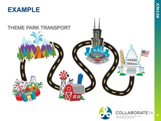 EXAMPLE
THEME PARK TRANSPORT
 