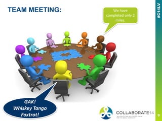 TEAM MEETING:
GAK!
Whiskey Tango
Foxtrot!
We have
completed only 2
miles.
 