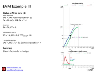 Earned Value Management | PDF
