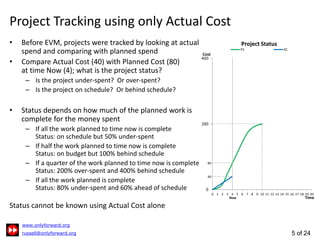 5 of 24
Project Tracking using only Actual Cost
Before EVM, projects were tracked by looking at actual
spend and comparing...