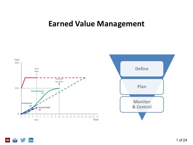 earned value management earned value management