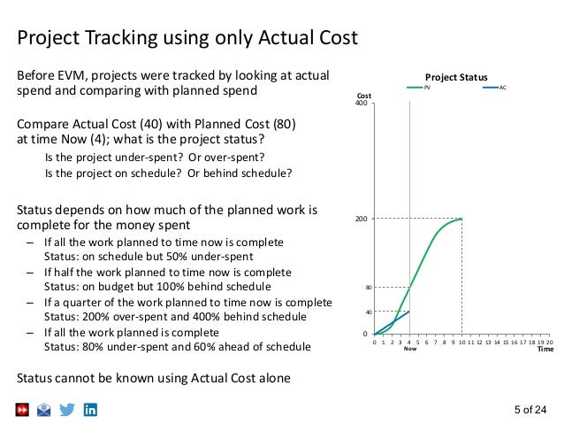 Earned Value Management - 