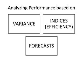 Analyzing Performance based on
VARIANCE
INDICES
(EFFICIENCY)
FORECASTS
 